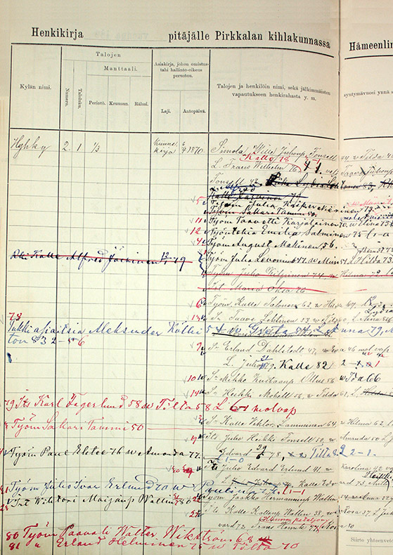 Hyhky Simola 1899-1901